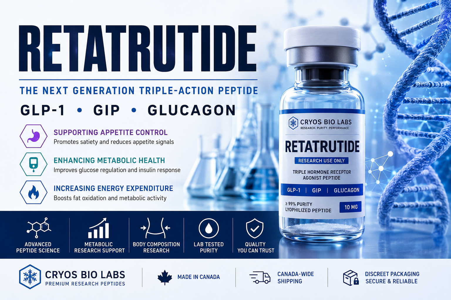 Retatrutide Canada
